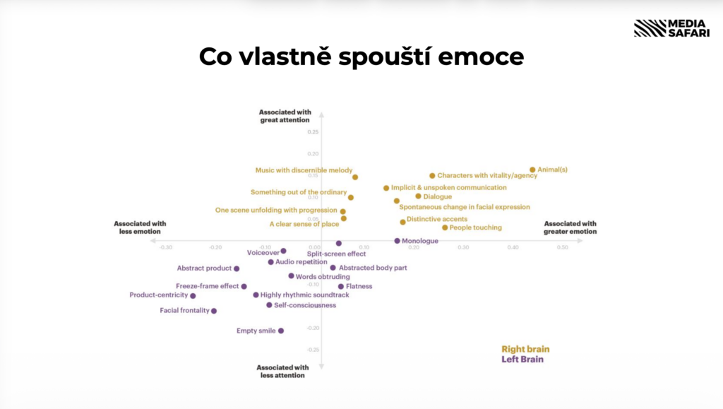 Co spouští emoce?
